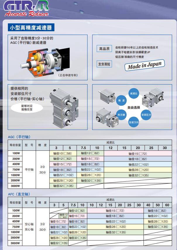 日（rì）本GTR-AR日精減（jiǎn）速機型號AFCZ32S-10L2000...