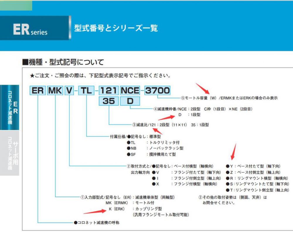 日本NIDEC-SHIMPO新（xīn）寶減速機（jī）型號ERKY-11D-...