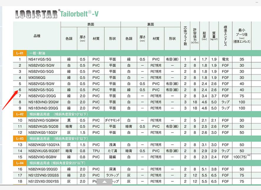 日（rì）本三ツ星樹脂皮帶型號（hào）NS82VG5/5QG-50mmX10...