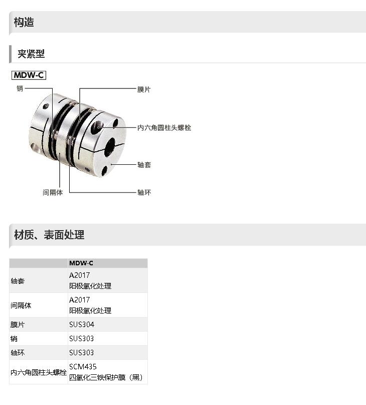 日本NBK撓性聯（lián）軸器型號MDW-25C-8-8膜片型