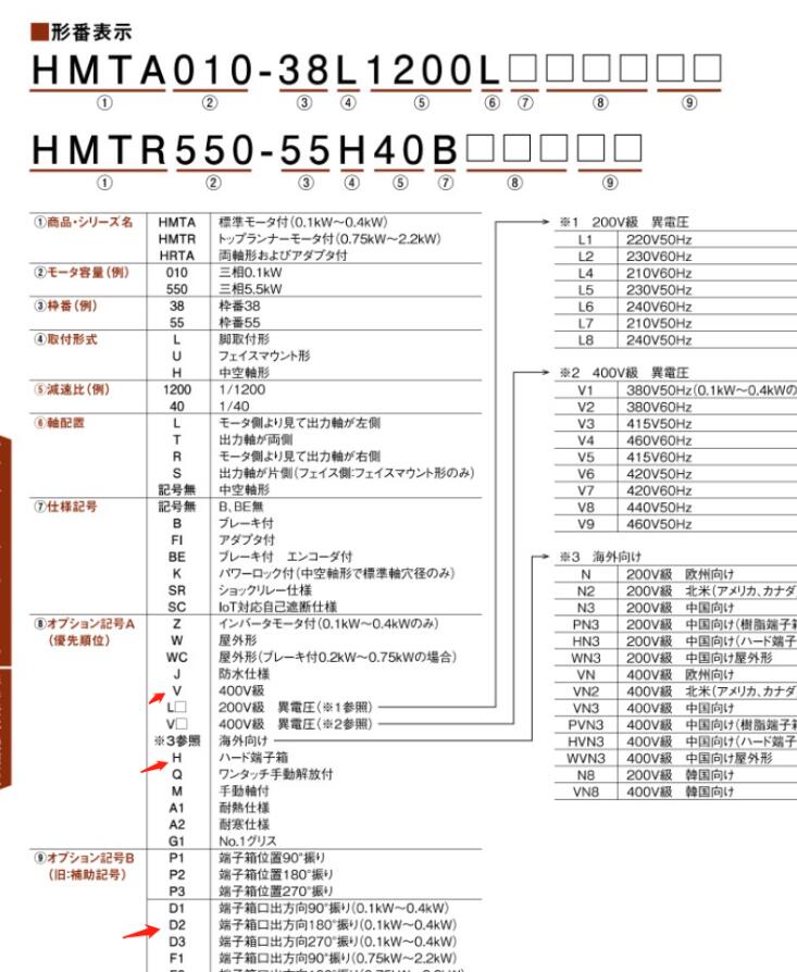椿本（běn）減（jiǎn）速機TSUBAKI型號HMTA040-35H80B帶刹...