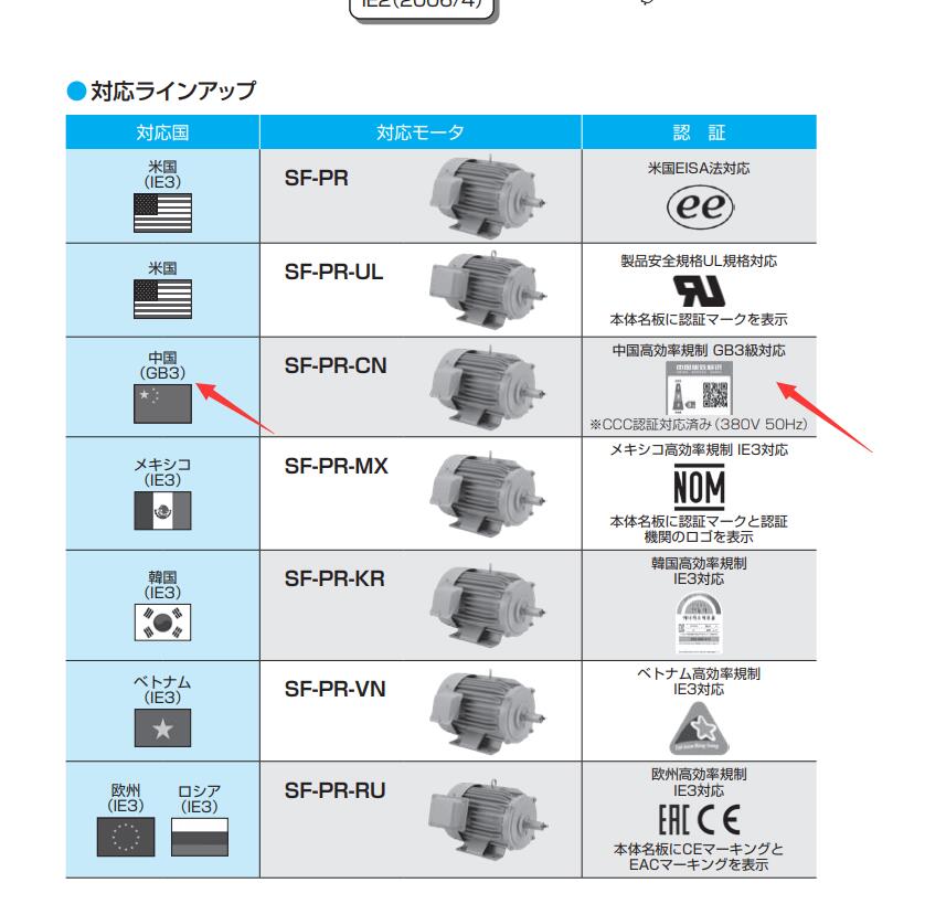 三菱電機型號SF-PRP-55KW-2P-380V-IP55...