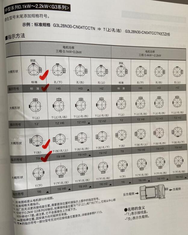 日本NISSEI-GTR日精減速電機型號G3L22N40-C...
