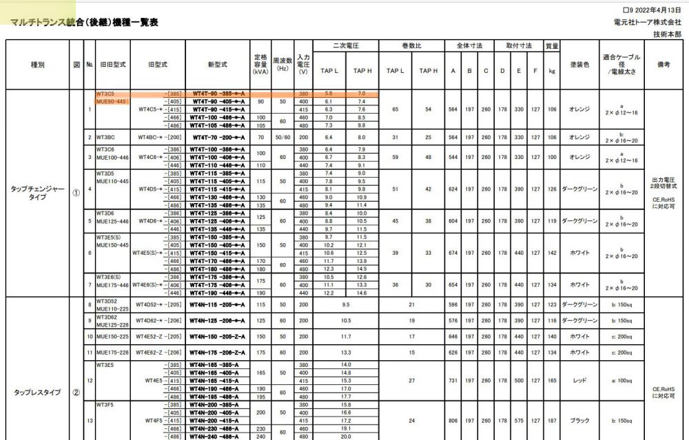 日本Dengensha Toa電（diàn）元社變壓器型號：WT4N