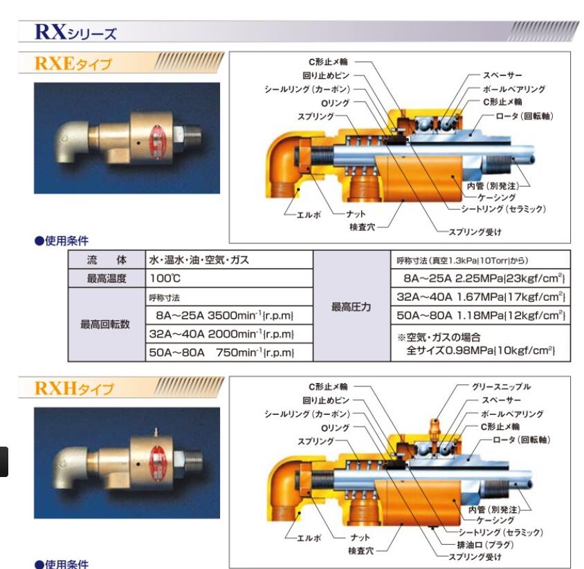 日（rì）本SGK昭和接頭型號RXE1050RH 
