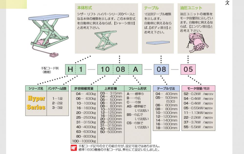 日本MEIKIKOU升降台型號H1-1005A-08-11可（kě）...