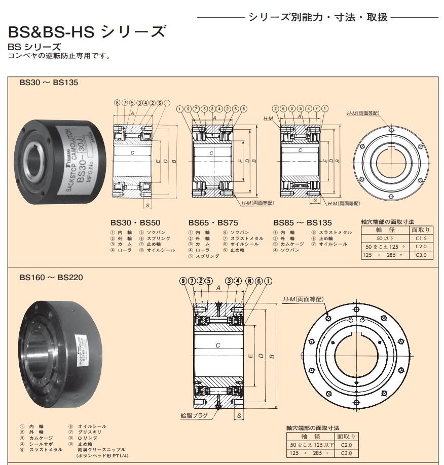 日本TSUBAKI椿本離合器型號BS75-75J