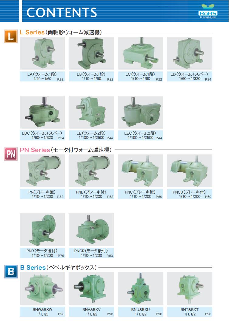 日本AOKI 青（qīng）木減速機 型號：LB7-1/15軸配置 標準...