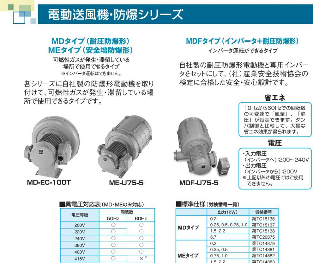 昭和電機株式會社風（fēng）機  型號：ME-EC-75T-R243 ...