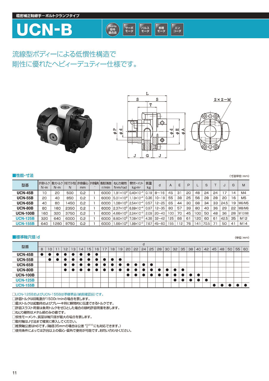 日本SAKAI酒井聯軸器型號：UCN-80B-25*25 保（bǎo）...