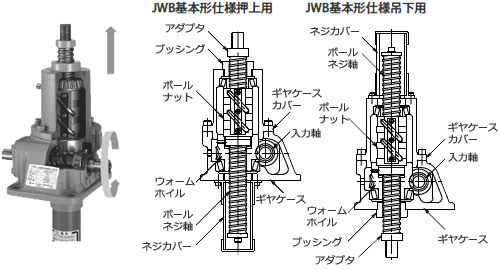 ​高導程滾珠絲杆型 日本TSUBAKI椿本動（dòng）力千斤頂JWH1...