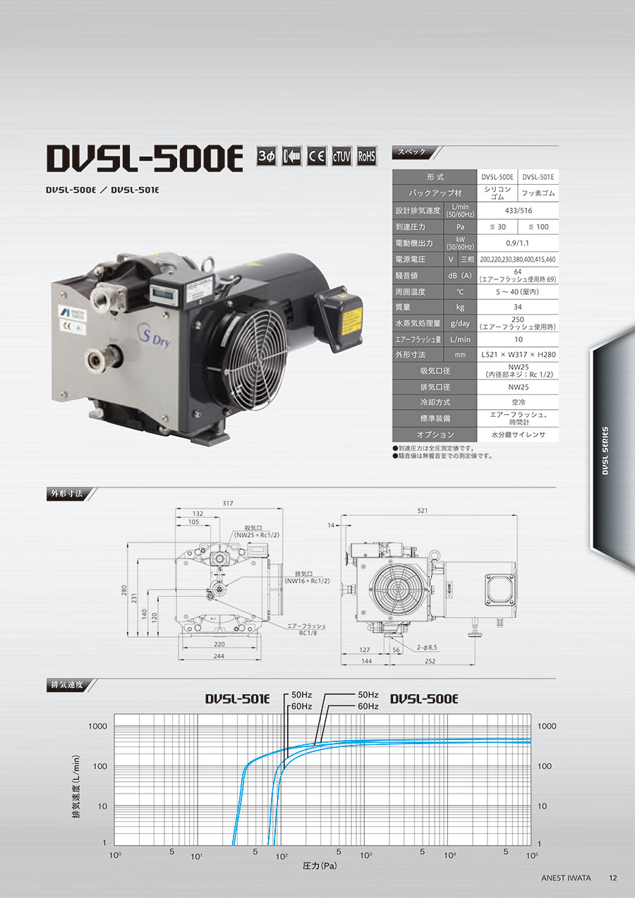 日本岩田（tián） 渦旋真空泵  型號：DVSL-500E 電壓三相（xiàng）2...
