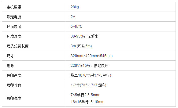 冰醋酸灌裝