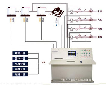 液體集中計量監控管理係統