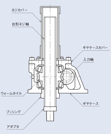 リニパワージャッキ（台（tái）形ネジタイプ） JWMシリーズ 製品仕様（yàng）_02