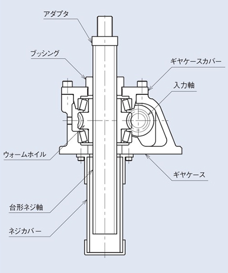 リニパワージャッキ（台形ネジタイプ） JWMシリーズ 製品仕様_01