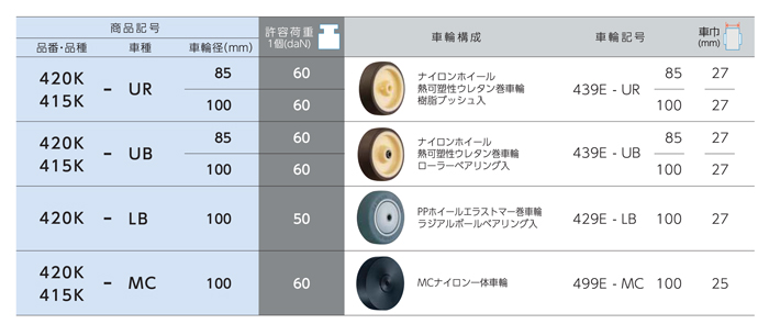軽荷重用キャスター 420K・415K 車（chē）輪徑85・100mm 製品仕様2
