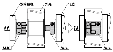 MJC説（shuì）明